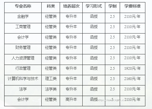 吉林财经大学函授本科的用途有哪些