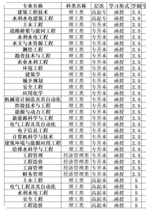 2025年长春工程学院成人学历要怎么报名