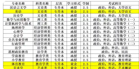 东北师范大学成人函授专升本成考报考网址