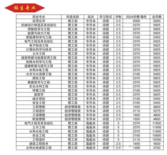 2025年长春工程学院函授学历要怎么报名