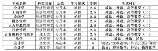 吉林财经大学继续教育本科报名地址